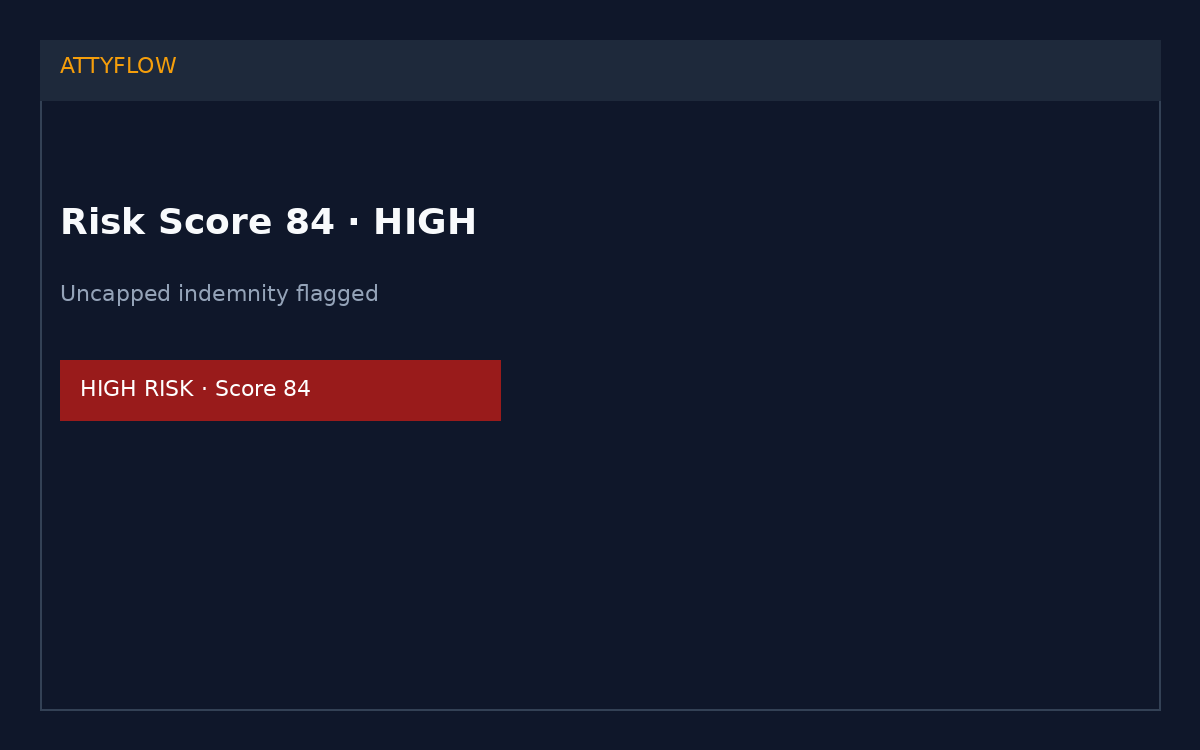 Attyflow risk score dashboard